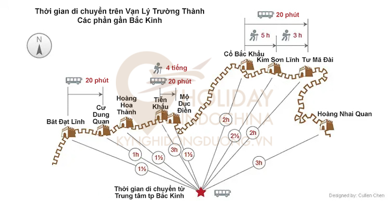tour bắc kinh từ h&agrave; nội